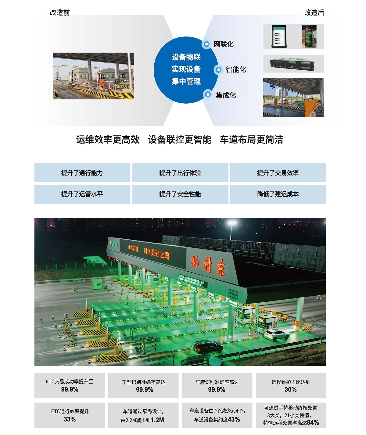 智慧云收費(fèi)系統(tǒng)