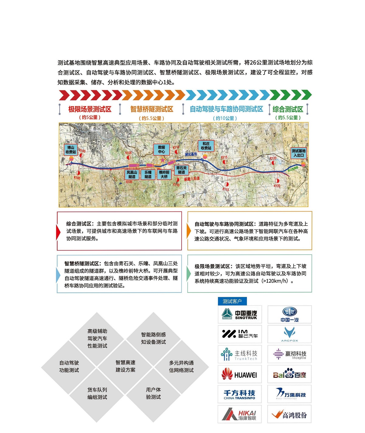 智能網(wǎng)聯(lián)