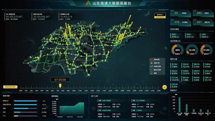 數(shù)據(jù)中臺