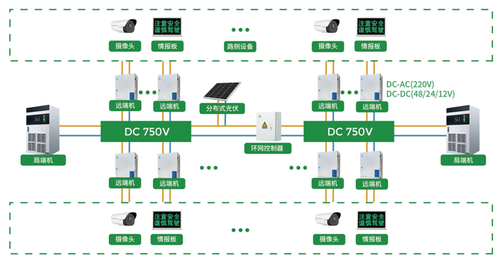 支流遠程供電設備