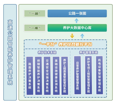 智慧養(yǎng)護(hù)管理系統(tǒng)