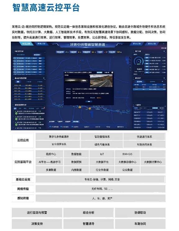 智慧高速云控平臺(tái)