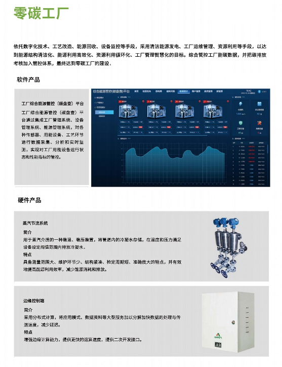 零碳工廠(chǎng)