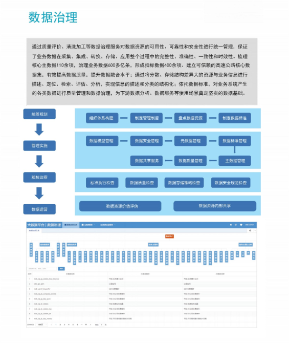 數(shù)據(jù)治理